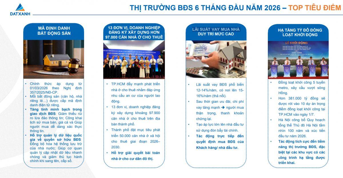 Một diễn biến đáng chú ý: Lãi vay mua nhà đã lên mức 15–16%/năm