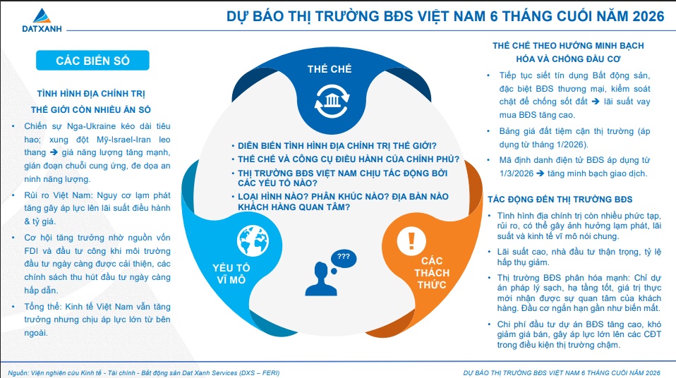 BĐS nhà ở cuối năm 2026 sẽ phân hóa mạnh
