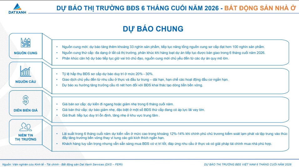 BĐS nhà ở cuối năm 2026 sẽ phân hóa mạnh