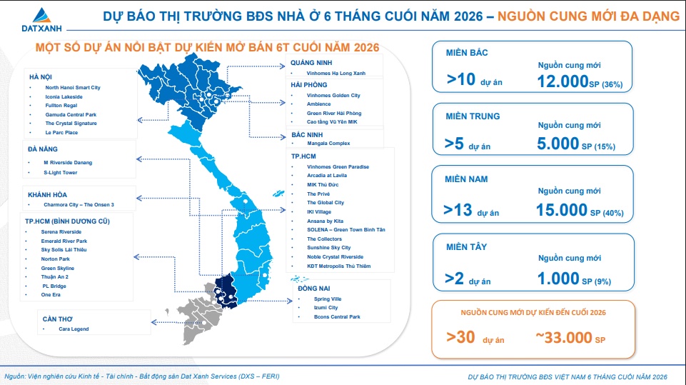 BĐS nhà ở cuối năm 2026 sẽ phân hóa mạnh