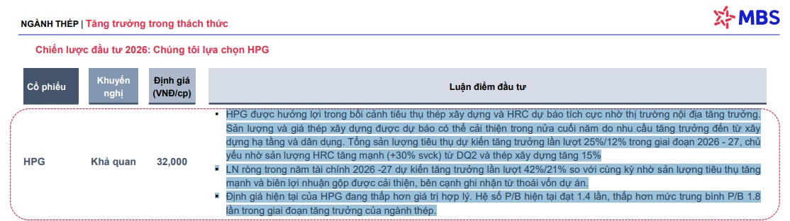HPG rơi xuống mức thấp nhất trong 1 năm, có điều gì mà thị trường đang lo ngại?