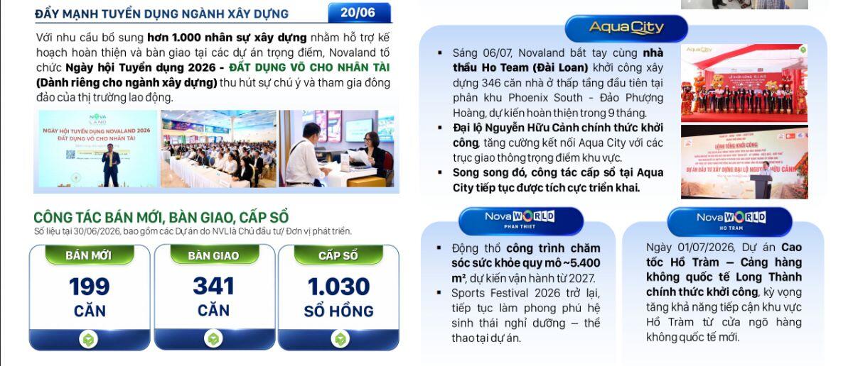 Novaland thông báo cấp mới hơn 1.000 sổ hồng cho khách hàng, 341 BĐS đã được bàn giao