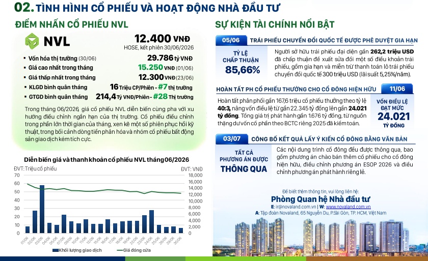 Novaland thông báo cấp mới hơn 1.000 sổ hồng cho khách hàng, 341 BĐS đã được bàn giao