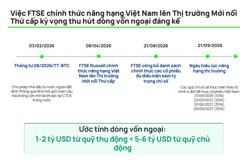 Vietcap "chỉ mặt" 9 cổ phiếu có thể hưởng lợi lớn nửa cuối 2026