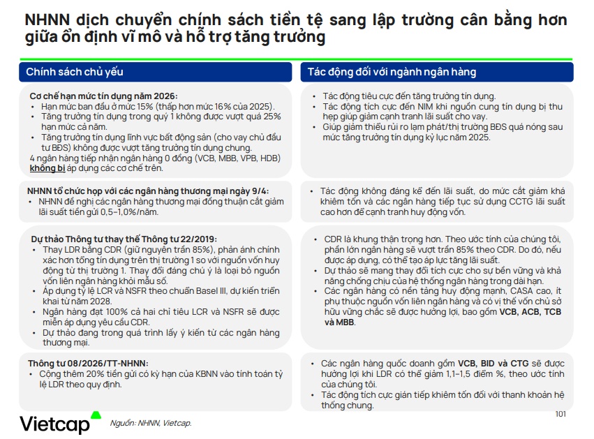 Vietcap "chỉ mặt" 9 cổ phiếu có thể hưởng lợi lớn nửa cuối 2026