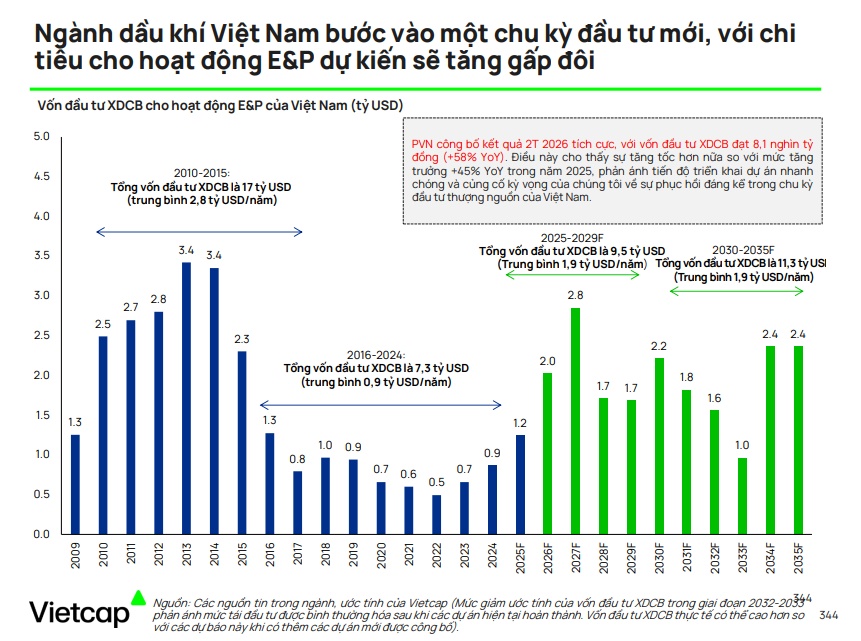 Vietcap "chỉ mặt" 9 cổ phiếu có thể hưởng lợi lớn nửa cuối 2026