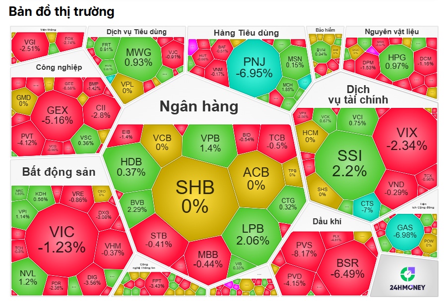 Bán tháo chưa dừng, VN-Index tiếp tục xé toạc hy vọng của chứng sĩ