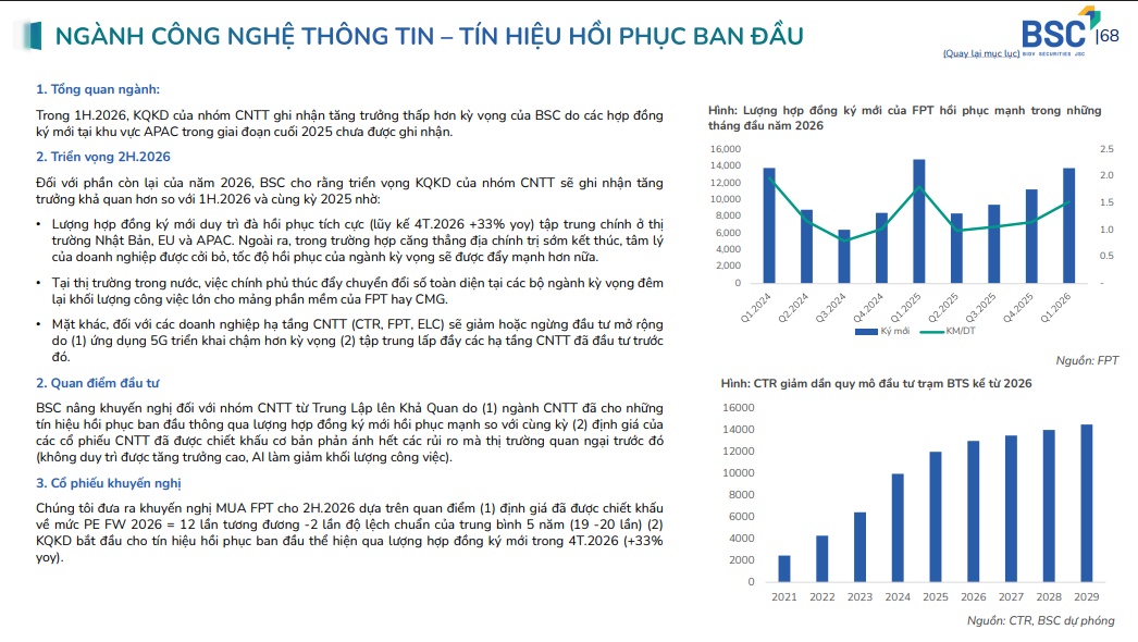 Đón sóng nửa cuối năm: 4 nhóm ngành được kỳ vọng bứt phá, loạt cổ phiếu được CTCK gọi tên
