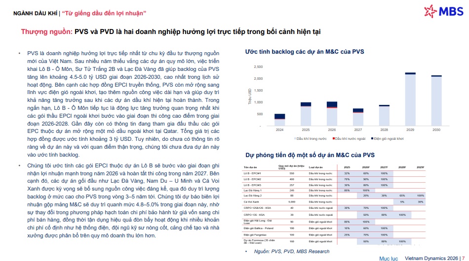 Chu kỳ đầu tư lớn nhất hơn một thập kỷ, MBS kỳ vọng lợi nhuận ngành này tăng 57%