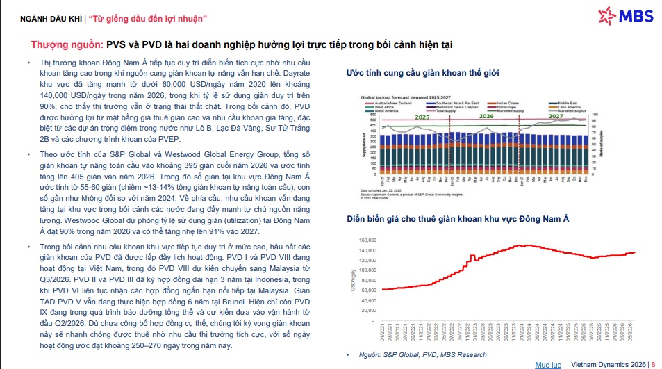 Chu kỳ đầu tư lớn nhất hơn một thập kỷ, MBS kỳ vọng lợi nhuận ngành này tăng 57%
