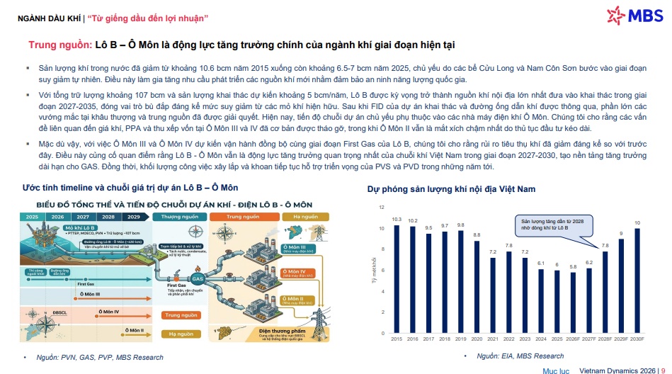 Chu kỳ đầu tư lớn nhất hơn một thập kỷ, MBS kỳ vọng lợi nhuận ngành này tăng 57%