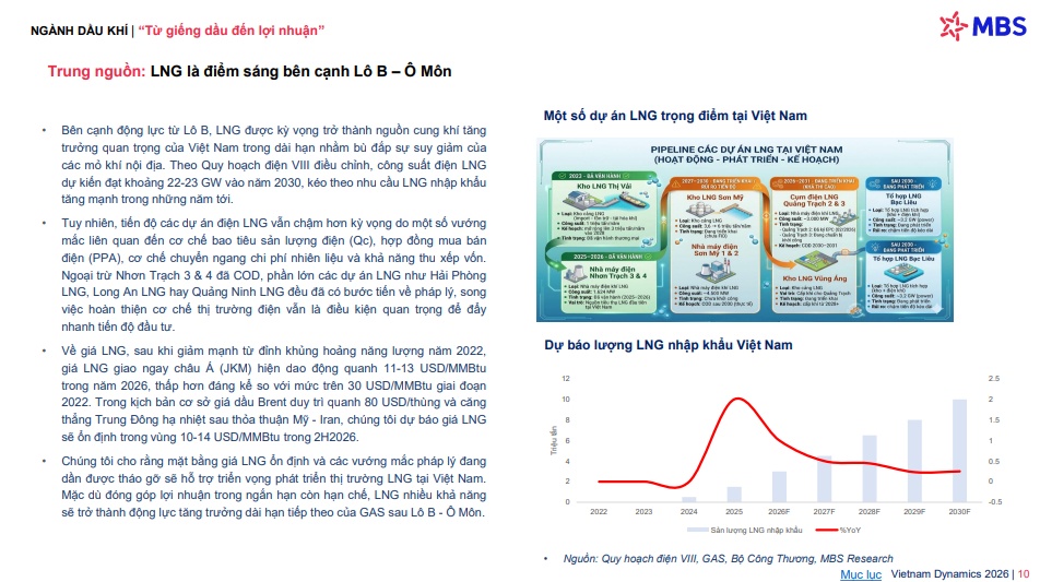 Chu kỳ đầu tư lớn nhất hơn một thập kỷ, MBS kỳ vọng lợi nhuận ngành này tăng 57%