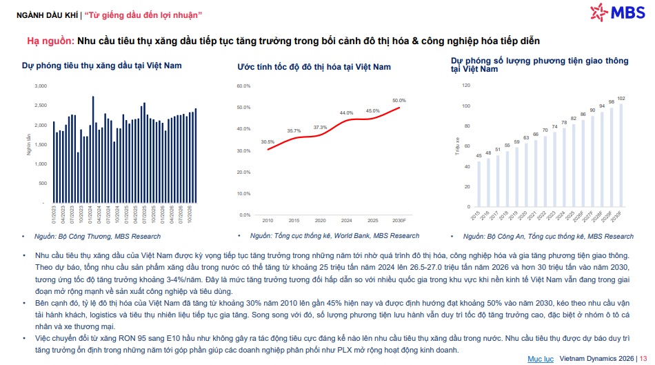 Chu kỳ đầu tư lớn nhất hơn một thập kỷ, MBS kỳ vọng lợi nhuận ngành này tăng 57%