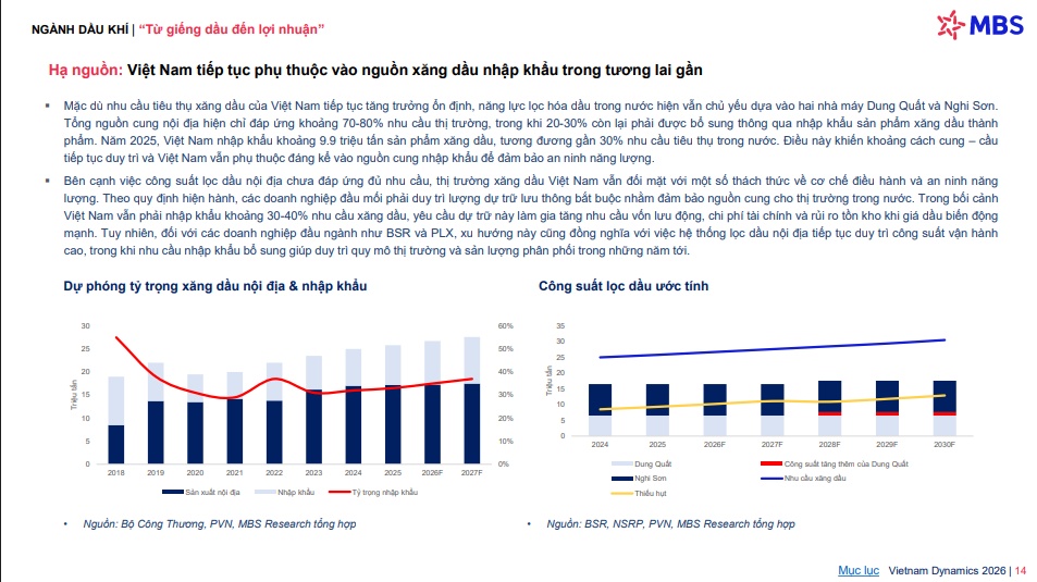 Chu kỳ đầu tư lớn nhất hơn một thập kỷ, MBS kỳ vọng lợi nhuận ngành này tăng 57%