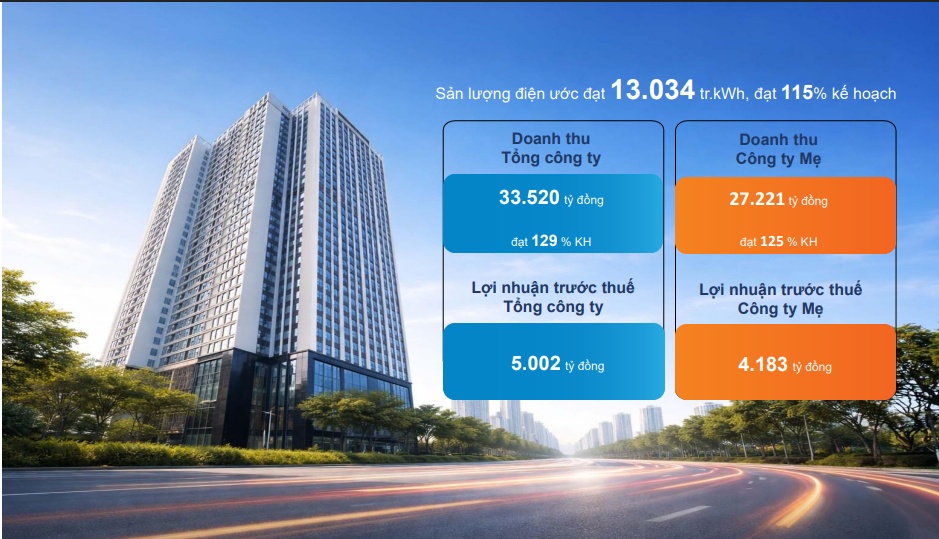 POW báo lãi trước thuế quý 2 đạt 5.002 tỷ đồng