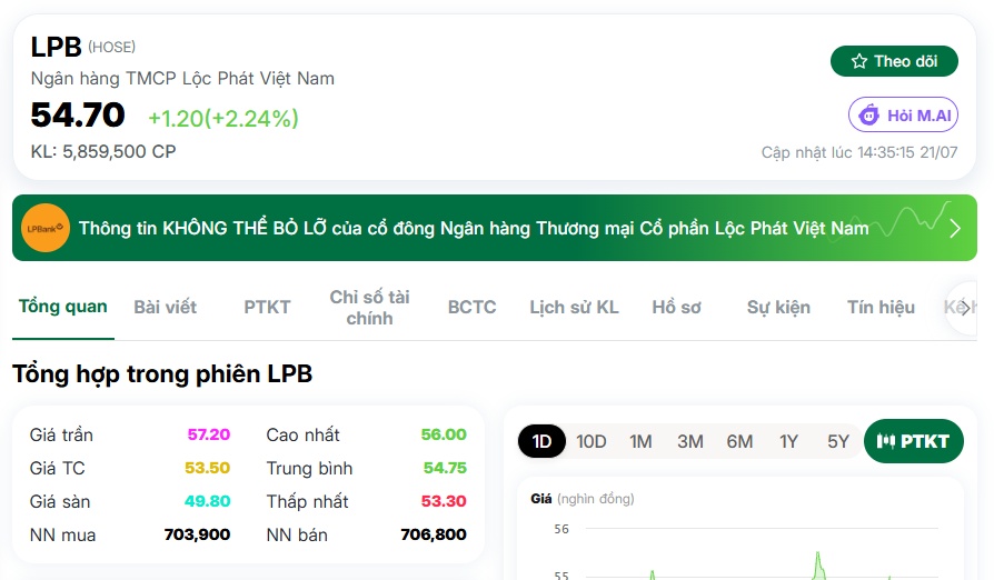 LPBank (LPB) xuất hiện giao dịch thỏa thuận "khủng" trong chiều 21/7