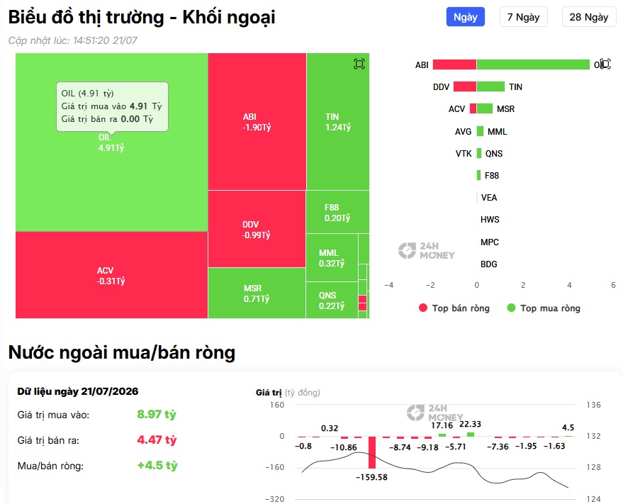 Khối ngoại quay lại mua ròng, SHB và HDB trở thành tâm điểm