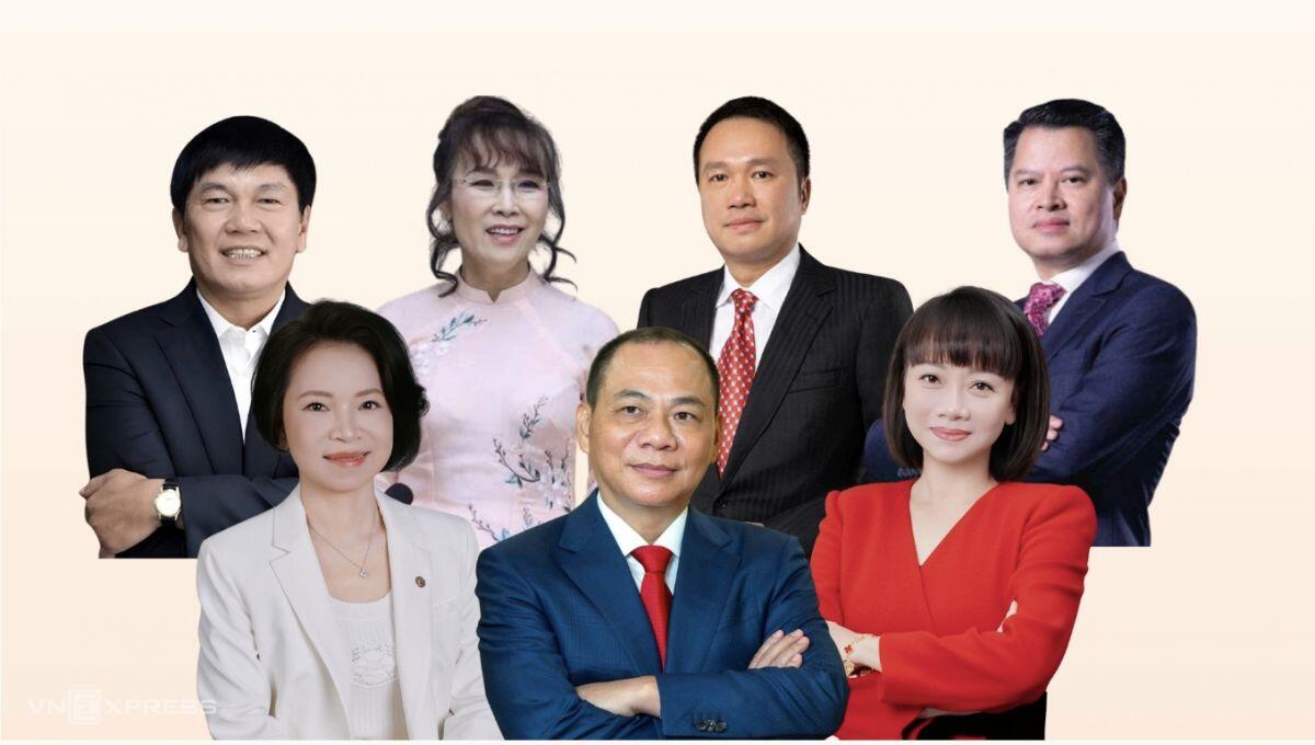 Tài sản của các tỷ phú Việt giảm hơn 3 tỷ USD