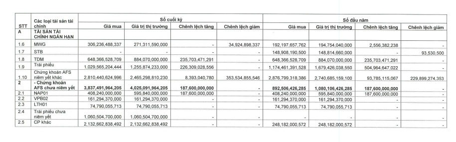 Không chỉ nhà đầu tư nhỏ lẻ, Vietcap cũng "mắc kẹt" với cổ phiếu FPT