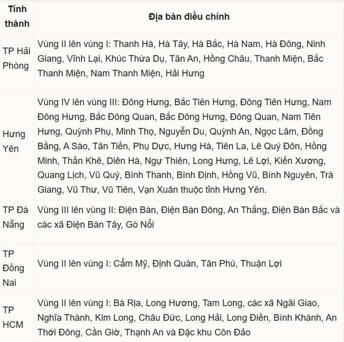 Bộ Nội vụ: Lương tối thiểu đề xuất 7,8% 'cao hơn mức sống tối thiểu'