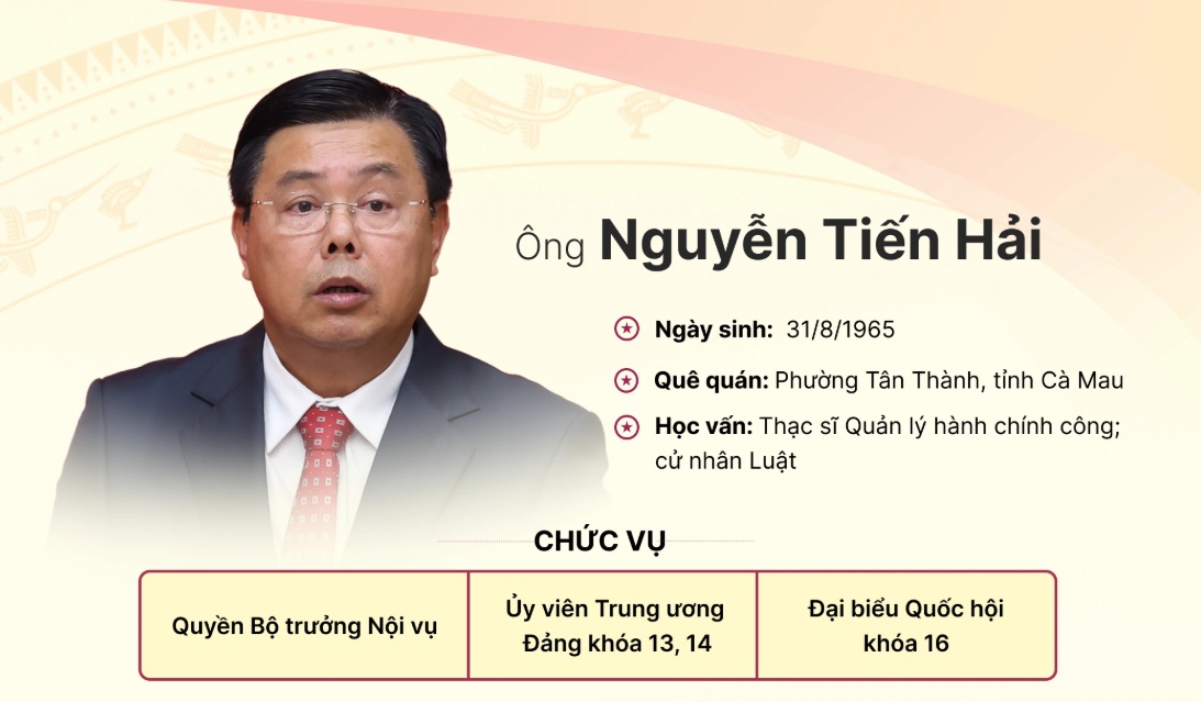 Tiểu sử Quyền Bộ trưởng Nội vụ Nguyễn Tiến Hải