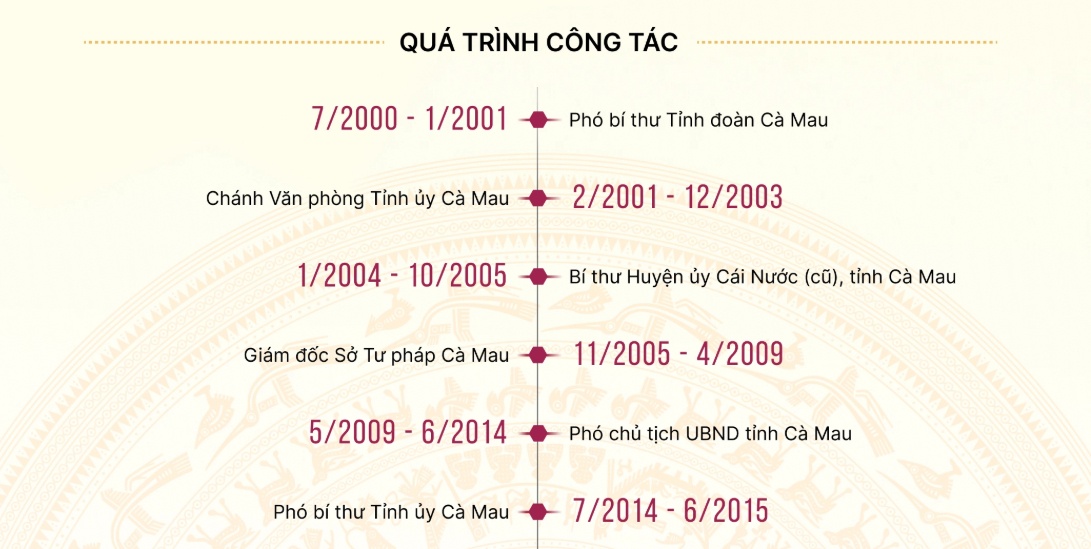 Tiểu sử Quyền Bộ trưởng Nội vụ Nguyễn Tiến Hải