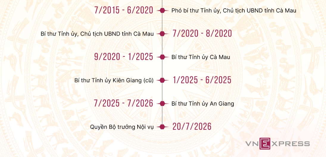 Tiểu sử Quyền Bộ trưởng Nội vụ Nguyễn Tiến Hải