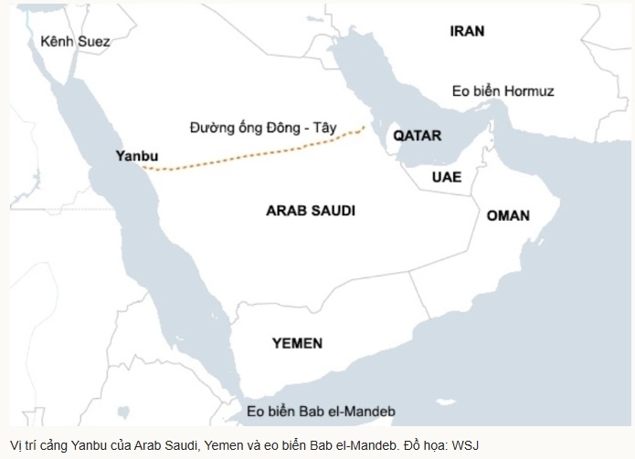 Loạt tàu dầu chuyển hướng sau lệnh phong tỏa của Houthi
