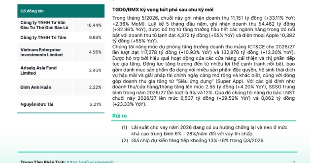 MWG bất ngờ giảm sàn, điều gì đang xảy ra với cổ phiếu này?