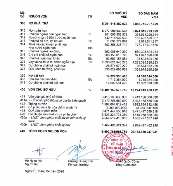 Hé lộ số tiền PNJ có trước áp lực 'kim cương'