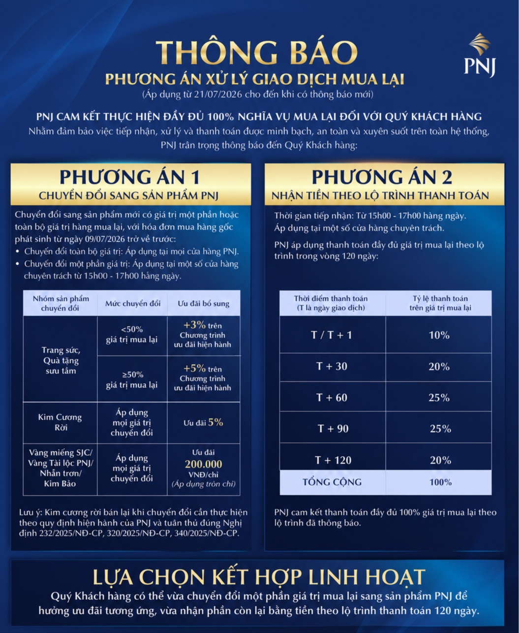 PNJ siết quy trình mua lại: Chỉ giao dịch 2 giờ mỗi ngày