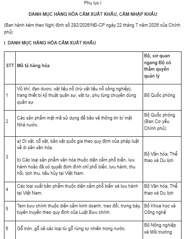 Chính phủ công bố danh mục hàng hóa cấm xuất khẩu, cấm nhập khẩu