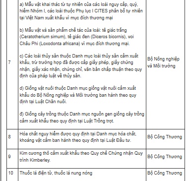 Chính phủ công bố danh mục hàng hóa cấm xuất khẩu, cấm nhập khẩu