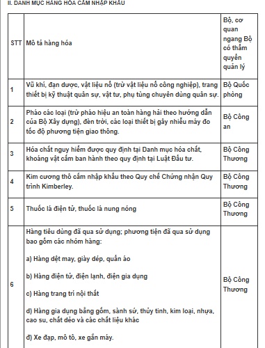 Chính phủ công bố danh mục hàng hóa cấm xuất khẩu, cấm nhập khẩu
