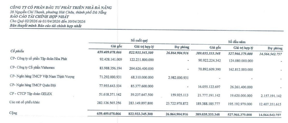 Một cú đặt cược vào Vinhomes giúp doanh nghiệp bất động sản lãi hơn 140%