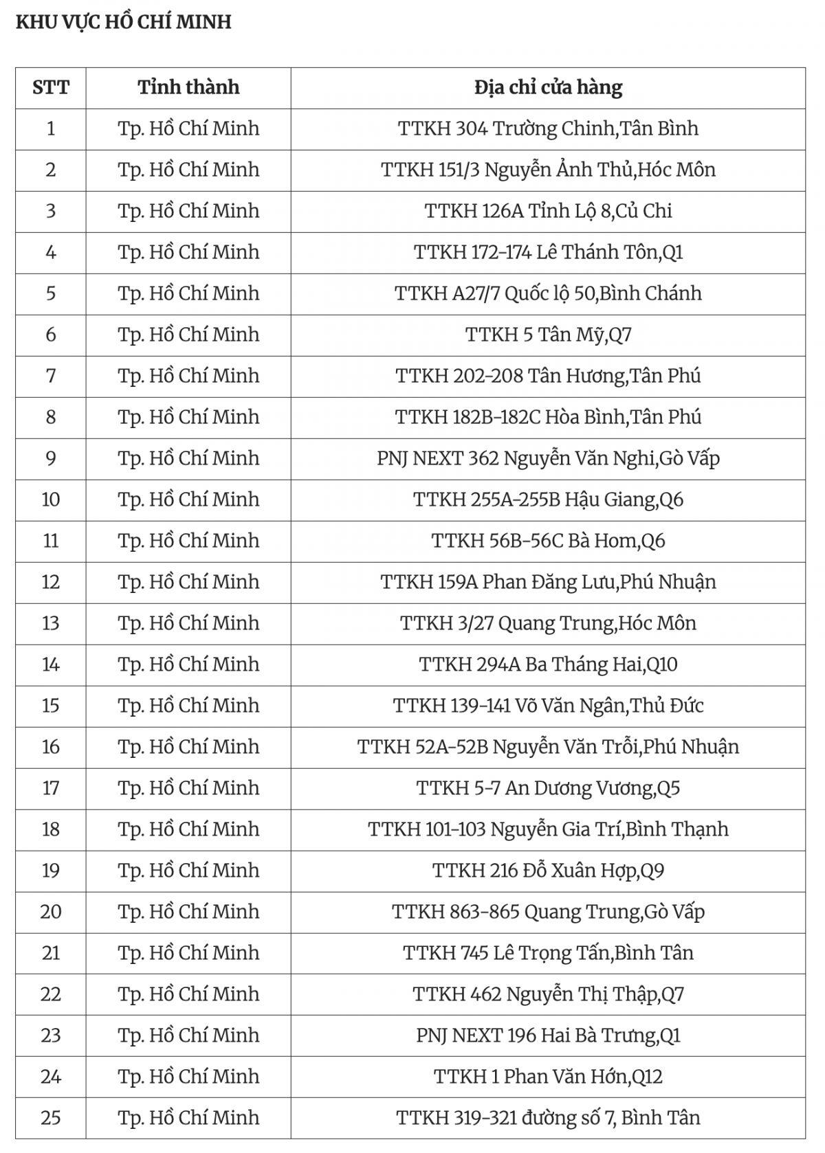 PNJ siết quy trình mua lại: Chỉ giao dịch 2 giờ mỗi ngày