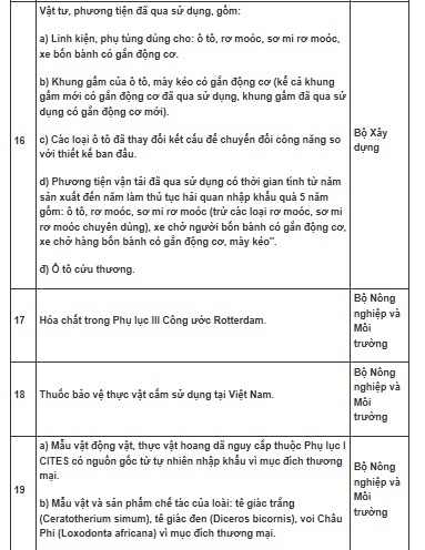 Chính phủ công bố danh mục hàng hóa cấm xuất khẩu, cấm nhập khẩu