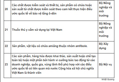 Chính phủ công bố danh mục hàng hóa cấm xuất khẩu, cấm nhập khẩu