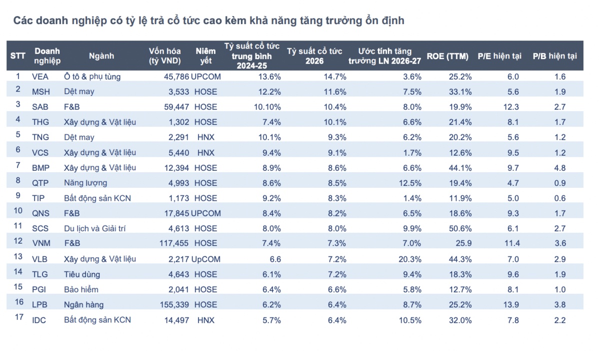 Bất ngờ 15 doanh nghiệp tiền mặt vượt vốn hóa, MBS cho rằng cơ hội đang xuất hiện