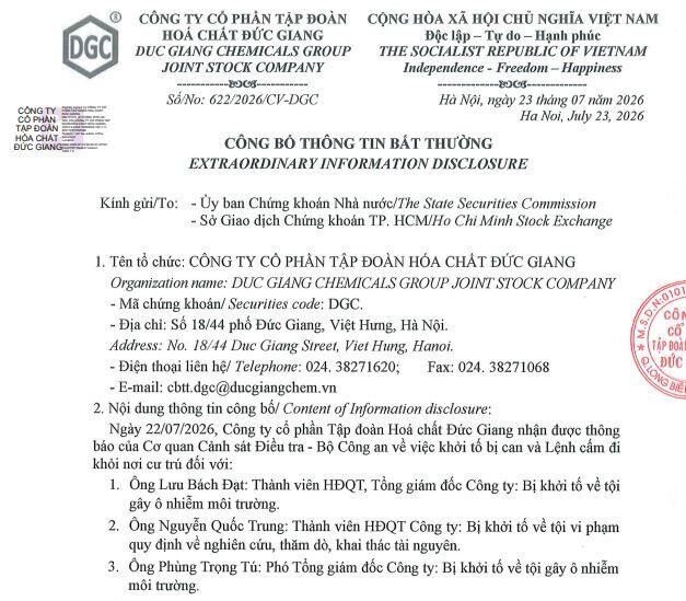Vừa kiện toàn bộ máy, DGC lại có thêm 3 lãnh đạo bị khởi tố, cổ phiếu phản ứng mạnh