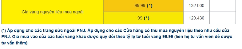 Người giữ vàng chú ý: PNJ đồng loạt giảm giá vàng SJC và vàng 999