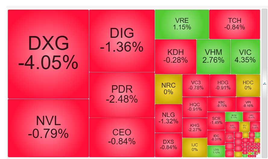 Midcap bất động sản bị bán tháo đồng loạt, NĐT đang lo điều gì?