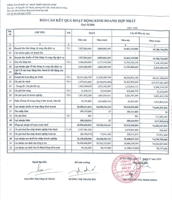 Bất ngờ thật! Một doanh nghiệp BĐS thắng lớn nhờ ôm VHM và HPG