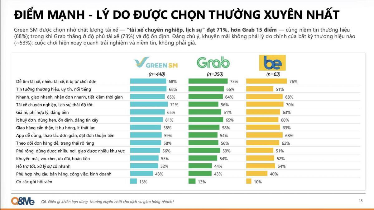 Thị trường gọi xe "dậy sóng" vì số liệu