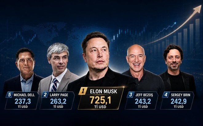Elon Musk mất 19 tỷ USD vẫn giàu nhất thế giới