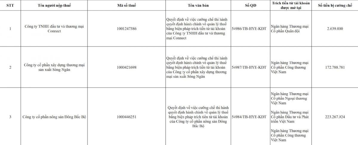 Loạt doanh nghiệp bị cưỡng chế nợ thuế: MBBank, VietinBank, BIDV phải trích tiền từ tài khoản theo yêu cầu cơ quan Thuế