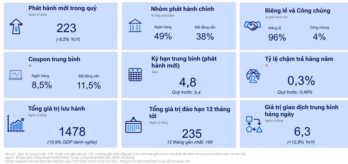 Trái phiếu vào mùa thử lửa