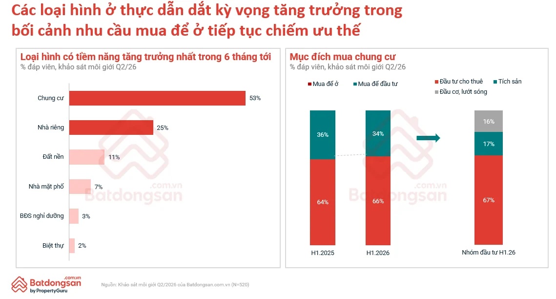 Nhà đắt, lãi cao, người mua dè chừng