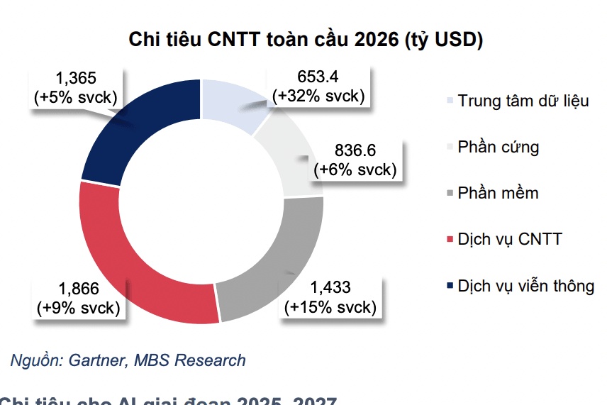 AI bùng nổ, cổ phiếu nào hưởng lợi?