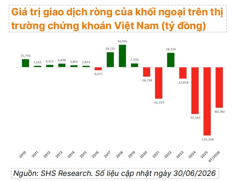 Thị trường đang chờ "câu chuyện" mới